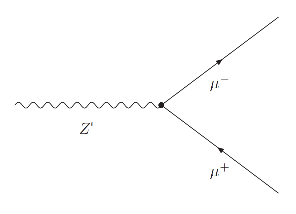 Feynman Diagram For A Z Boson Production Process At A