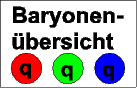 zur Baryonen-Tabellenbersicht