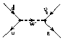 ein Feynman-Diagramm eines schwachen Prozesses