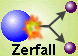 ein symbolischer Zerfall