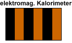 Das elektromagnetische Kalorimeter