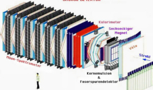 Skizze des CHORUS Detektors