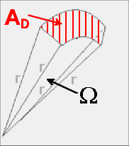 der Raumwinkel Omega