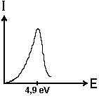 bei 4,9 eV bricht die Stromstrke ein