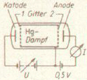 Anschlussschema der mit Quecksilberdampf gefllten Elektronenrhre