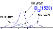 angeregte Grundzustnde - Resonanzen