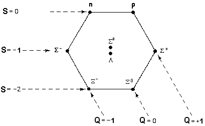 Das Baryonen-Oktett