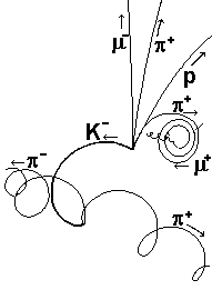 Spuren beteiligter Teilchen bei Erzeugung und Zerfall eines D-Mesons