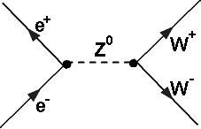 schwacher Prozess mit ZWW-Vertex