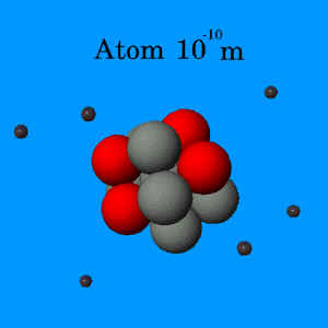 atom