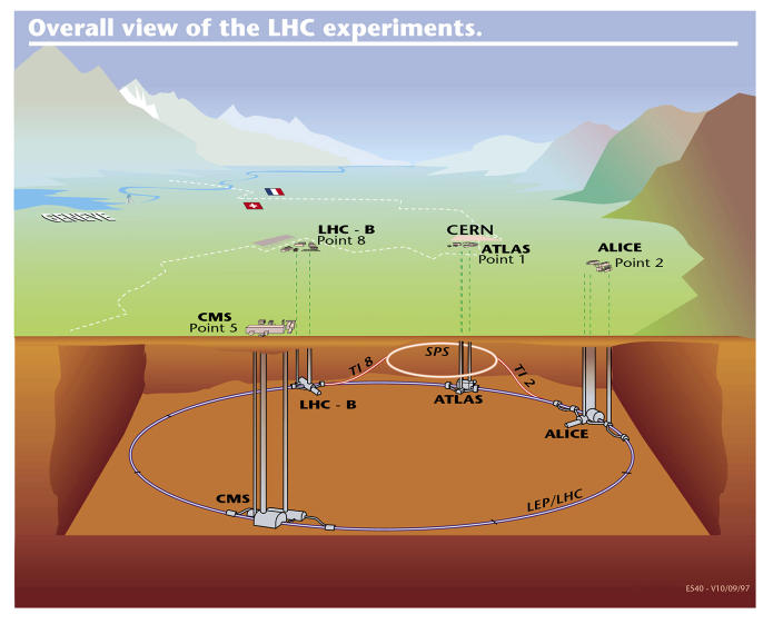 What is CERN?