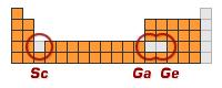 [Grafik] Schematisches Periodensystem mit Lücken bei Gallium, Scandium und Germanium.