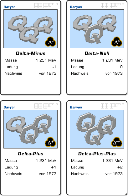 Quarkzusammensetzung: Deltas