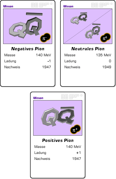 Quarkzusammensetzung: Pionen