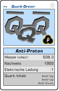 Die Quarkzusammensetzung eines Antiprotons