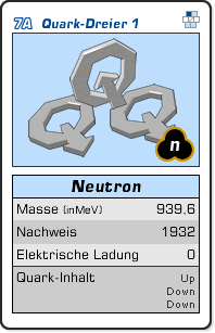 Die Quarkzusammensetzung eines Neutrons.