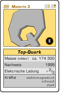 Grafik: Quartettkarte zum Top-Quark (Masse: rund 174.300 MeV/c-Quadrat, Nachweis: 1995, Elektrische Ladung: 2/3, Kräfte: elektromagnetisch, schwach, stark)