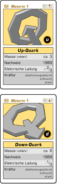 [Grafik] Grafik: Quartettkarten für Up- und Down-Quark