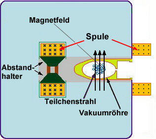 Dipolmagnet_Schema.jpg (35479 Byte)