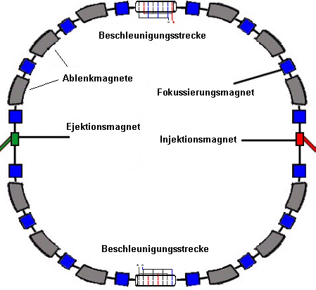 kreisbesch.gif (25999 Byte)