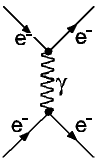 feyn-moeller-abstoss.gif (1866 Byte)